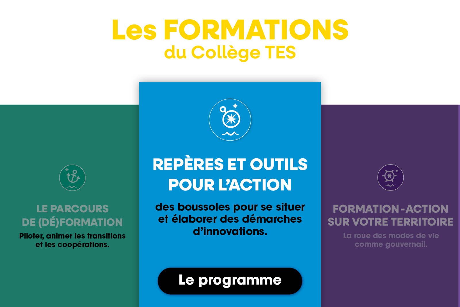 Le programme des formations du Collège TES