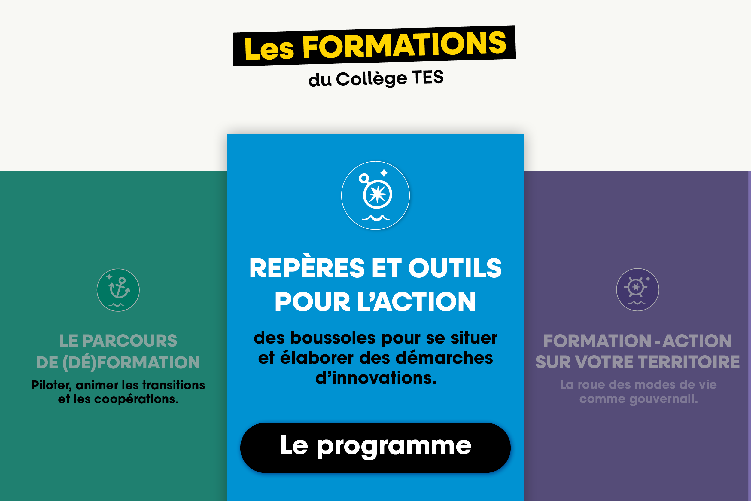 formations